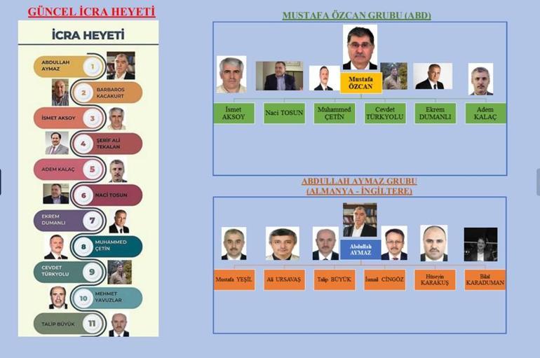 fetode koltuk kavgasi gulen sonrasi icin one cikan 2 isim 0