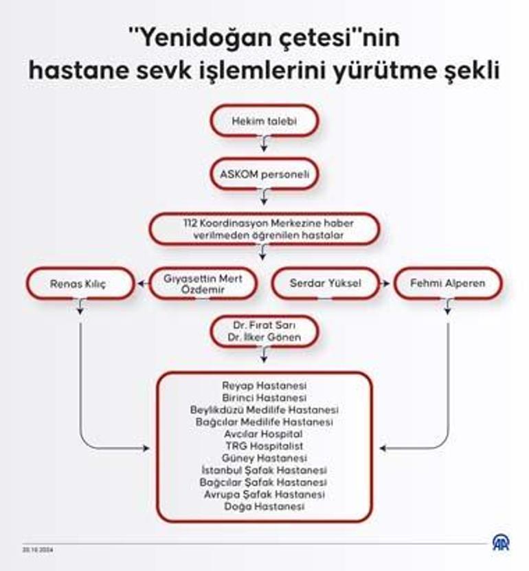 son dakikayenidogan cetesi lideri firat saridan olen bir bebekle ilgili kan donduran sozleri 10 5SJjpStL