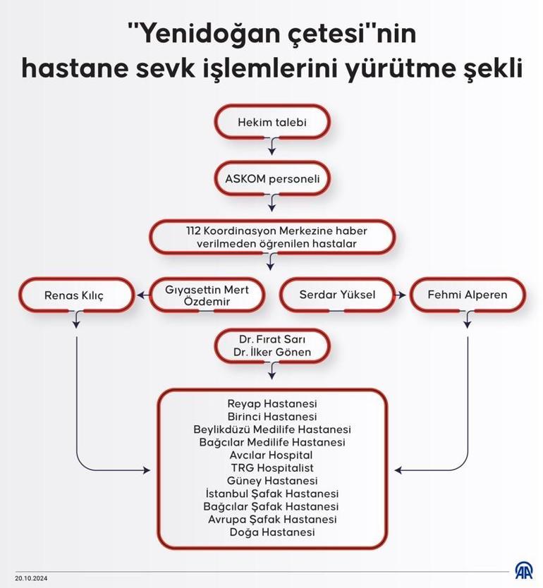 yenidogan cetesi iddianamesinde sok sozler valla fisini cekecem gelmezseniz 1 DtbsiOtH