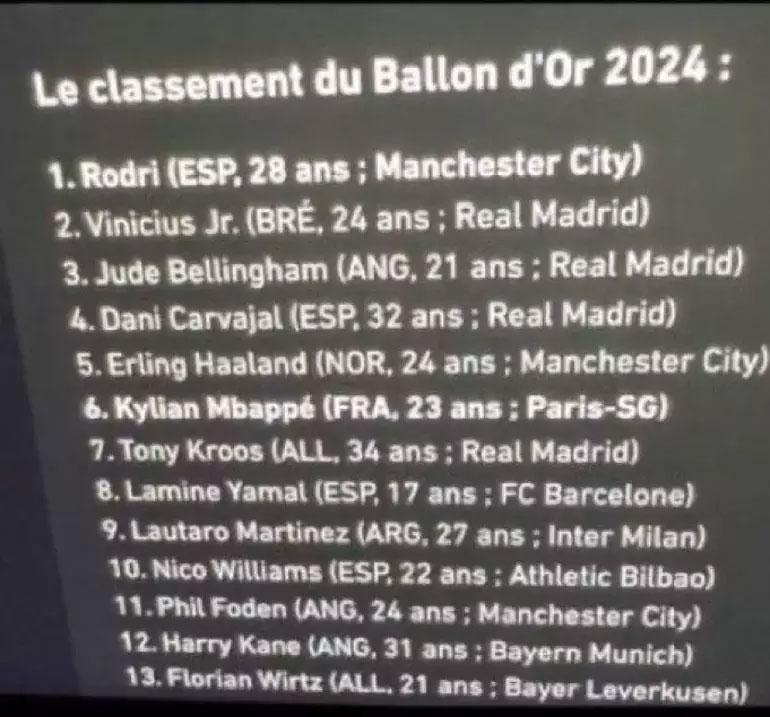 real madridden ballon dor tepkisi kazanan isim ortaya cikti 0 Kz4vrhpN