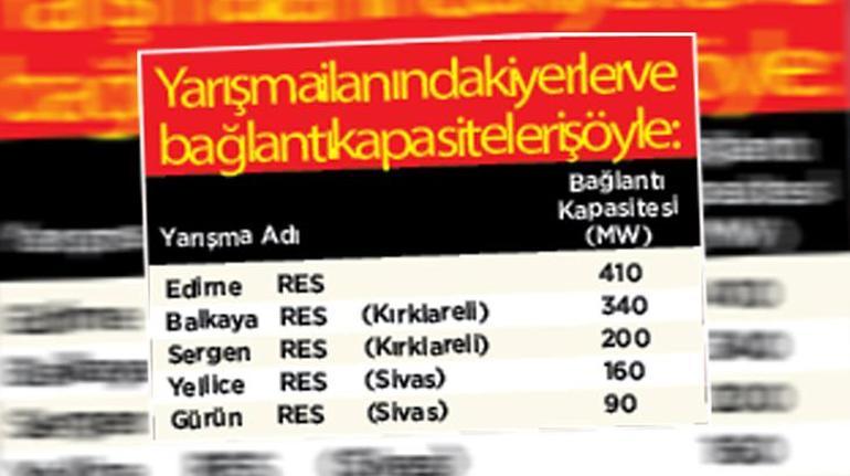 ruzgar yarisi 3 vilayette basliyor 0 nROOurmV