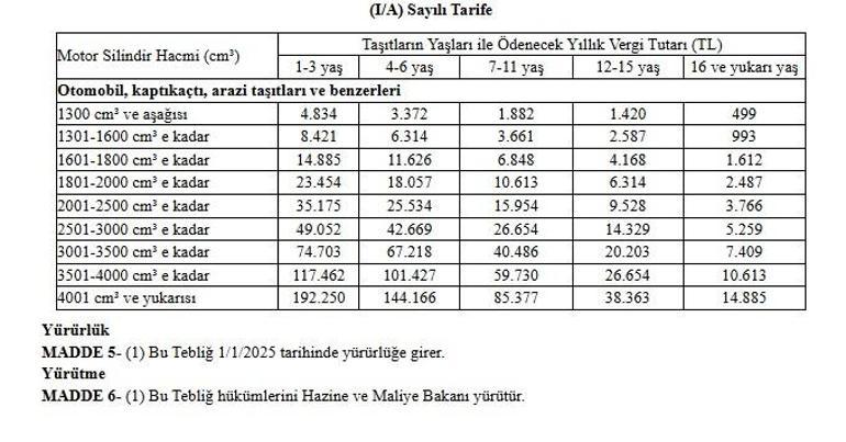 son dakika arac sahipleri dikkat mtv zammi belli oldu 2 9bMecJrC