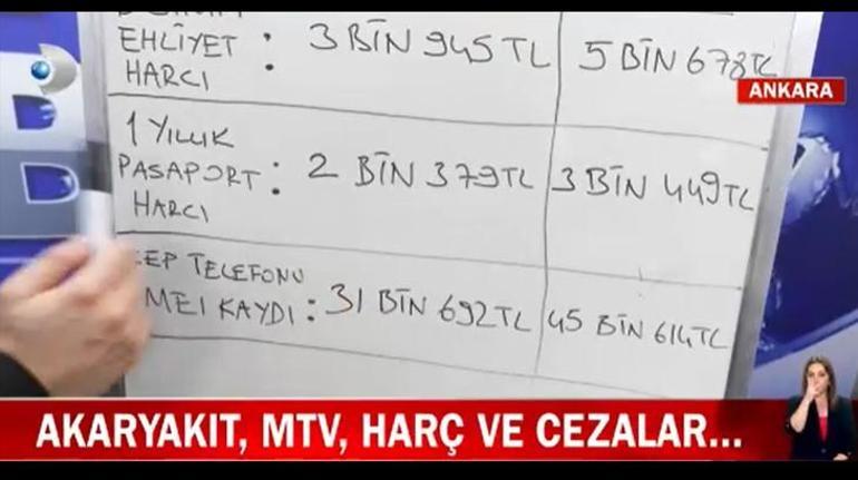 Akaryakıt, MTV, harç ve cezalar artıyor! İşte kalem kalem değişen yeni rakamlar 2 akaryakit mtv harc ve cezalar artiyor iste kalem kalem degisen yeni rakamlar 0 jUzgdc2T