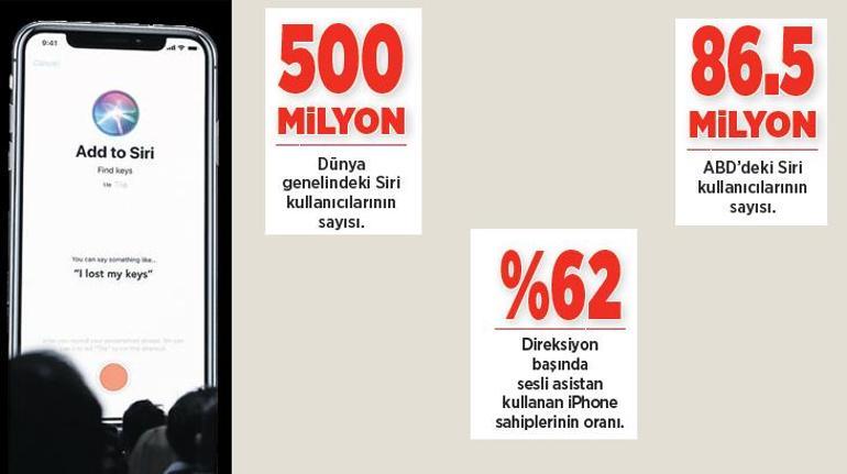 apple 95 milyon dolar odemeyi kabul etti hey siri bizi dinliyor 1 LN9MGvqM