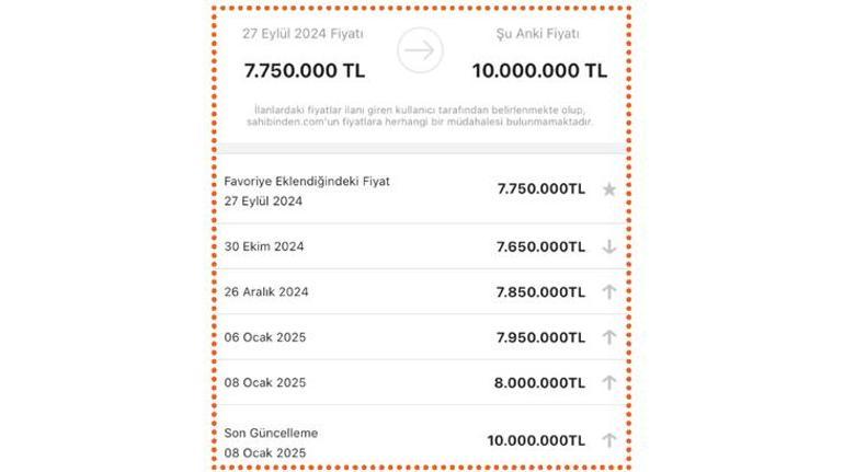 bu nasil ev sabah 8 aksam 10 milyon lira 1 cPDSIK3p