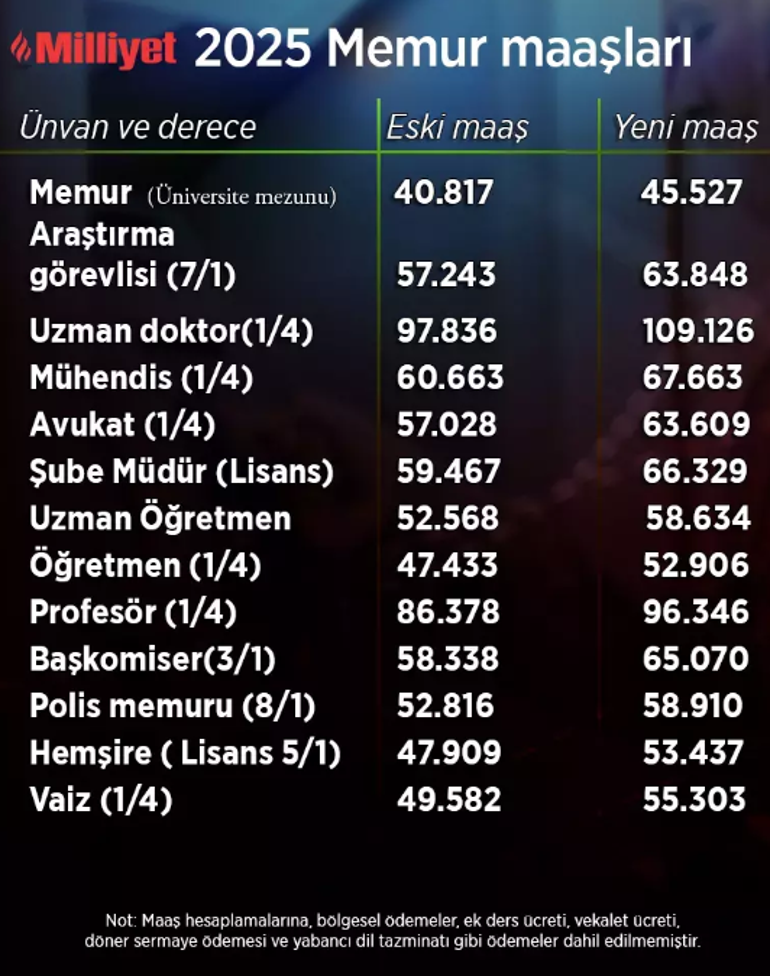 Son dakika: En düşük emekli maaşı yükseltildi: İşte yeni sayı 2 son dakika en dusuk emekli maasi yukseltildi iste yeni sayi 0 GwUCEkaY