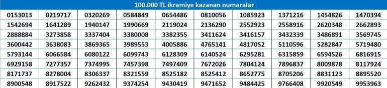 son dakikamilli piyango yilbasi cekilisi sonuclari gelmeye basladi iste 2025in kazandiran numaralari 0 uyIqjD1s