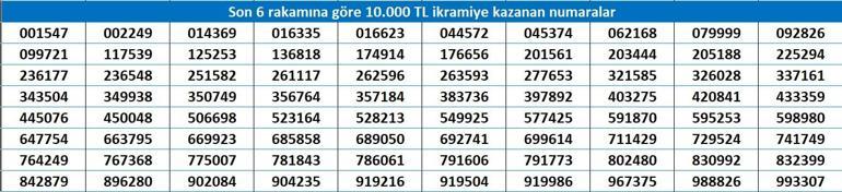 son dakikamilli piyango yilbasi cekilisi sonuclari gelmeye basladi iste 2025in kazandiran numaralari 1 jjWPXS9e