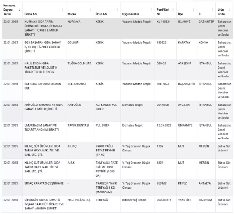 yeni liste aciklandi tarim bakanligi sahtekar 41 urunu ifsa etti 1 z3QA3H6m