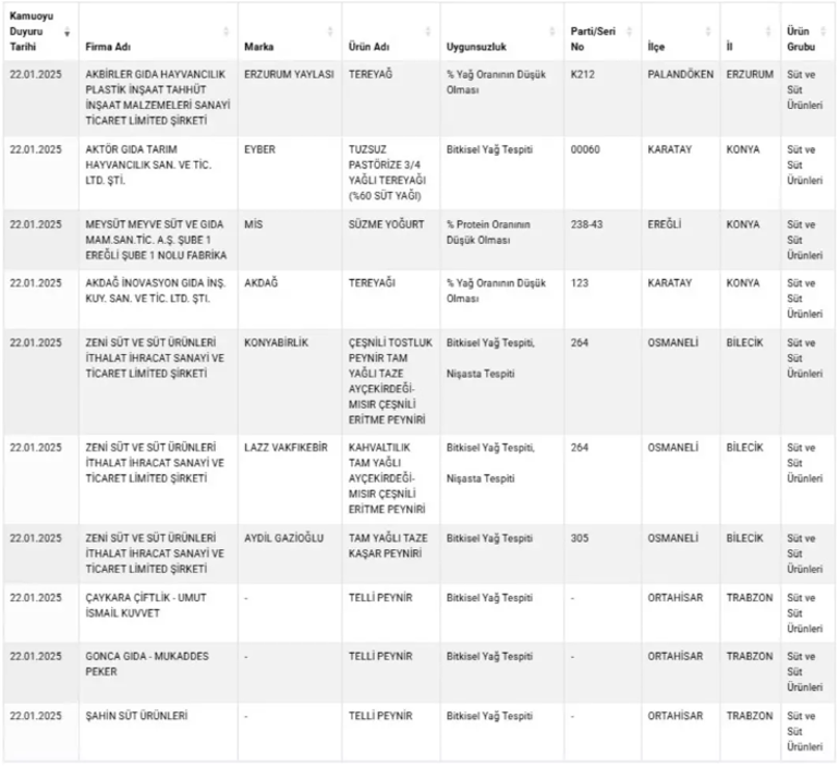 yeni liste aciklandi tarim bakanligi sahtekar 41 urunu ifsa etti 2 fj4Q7l3c