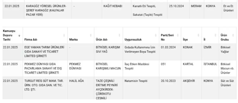 yeni liste aciklandi tarim bakanligi sahtekar 41 urunu ifsa etti 4