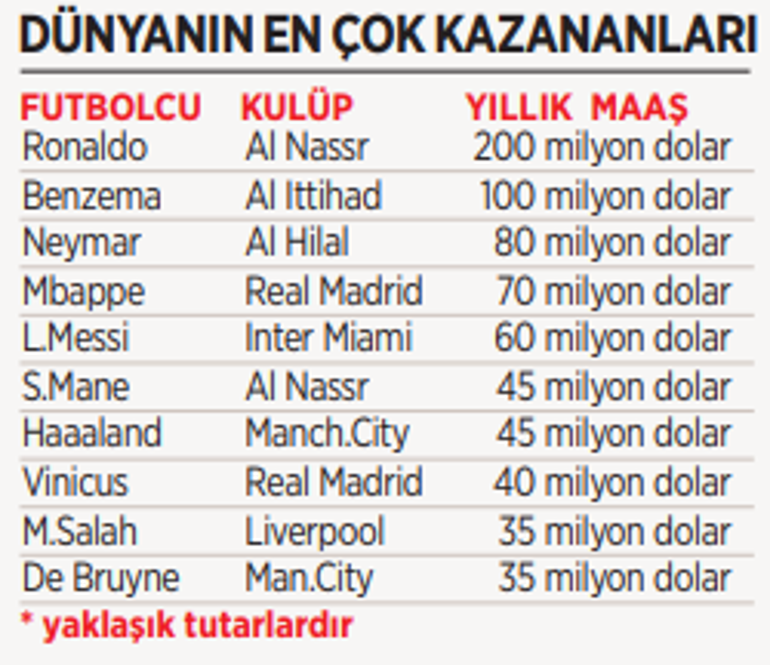Yok artık Cristiano Ronaldo! Dudak uçuklatan çılgın kar 2 yok artik cristiano ronaldo dudak ucuklatan cilgin kar 0