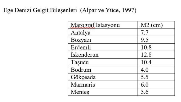 3 yil evvel de adres seferihisardi egedeki cekilmede 6 subat yanilgisi artarsa takip sart