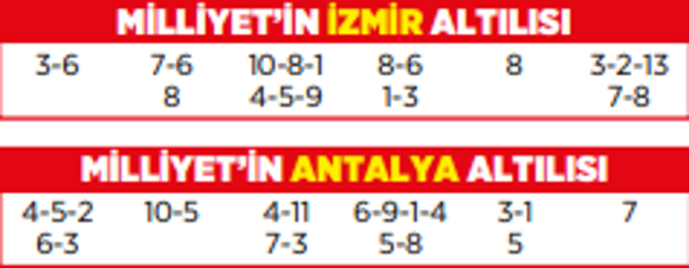 altili ganyanda bugun 13 subat 0