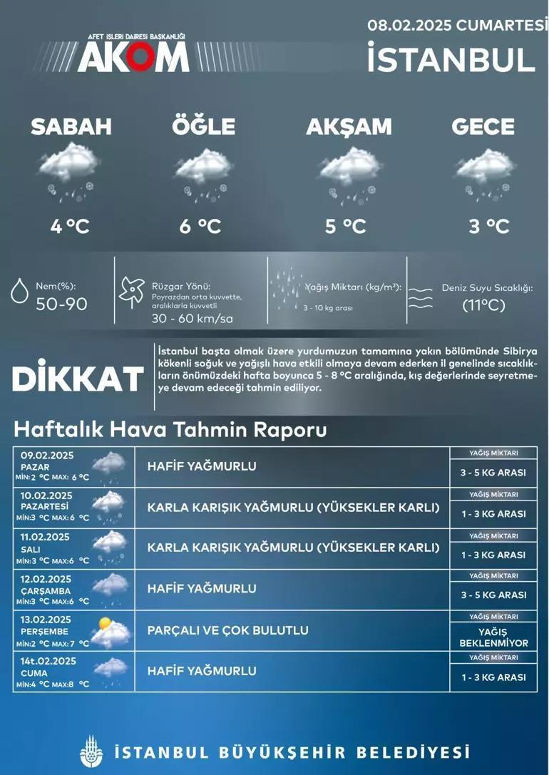 dikkat kar alarmi meteoroloji ve akomdan son dakika aciklamasi buzlanma ve don uyarisi 0 78QLUV15