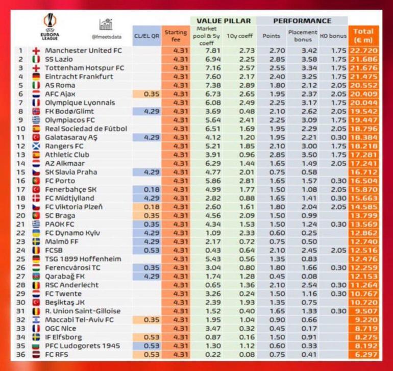 galatasaray fenerbahce ve besiktasin uefa gelirleri muhakkak oldu 1 gpwKinVp