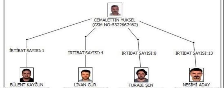 son dakika istanbuldaki belediyelere kent uzlasisi sorusturmasinda dikkat ceken sema 0 McbdlYk1