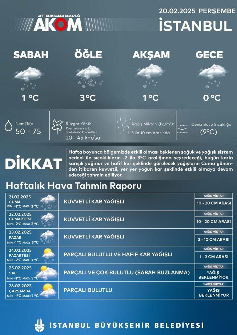 son dakika meteoroloji yeni haritayi paylasti 3 gun boyunca kuvvetli kar var 13 TYlNtbMS