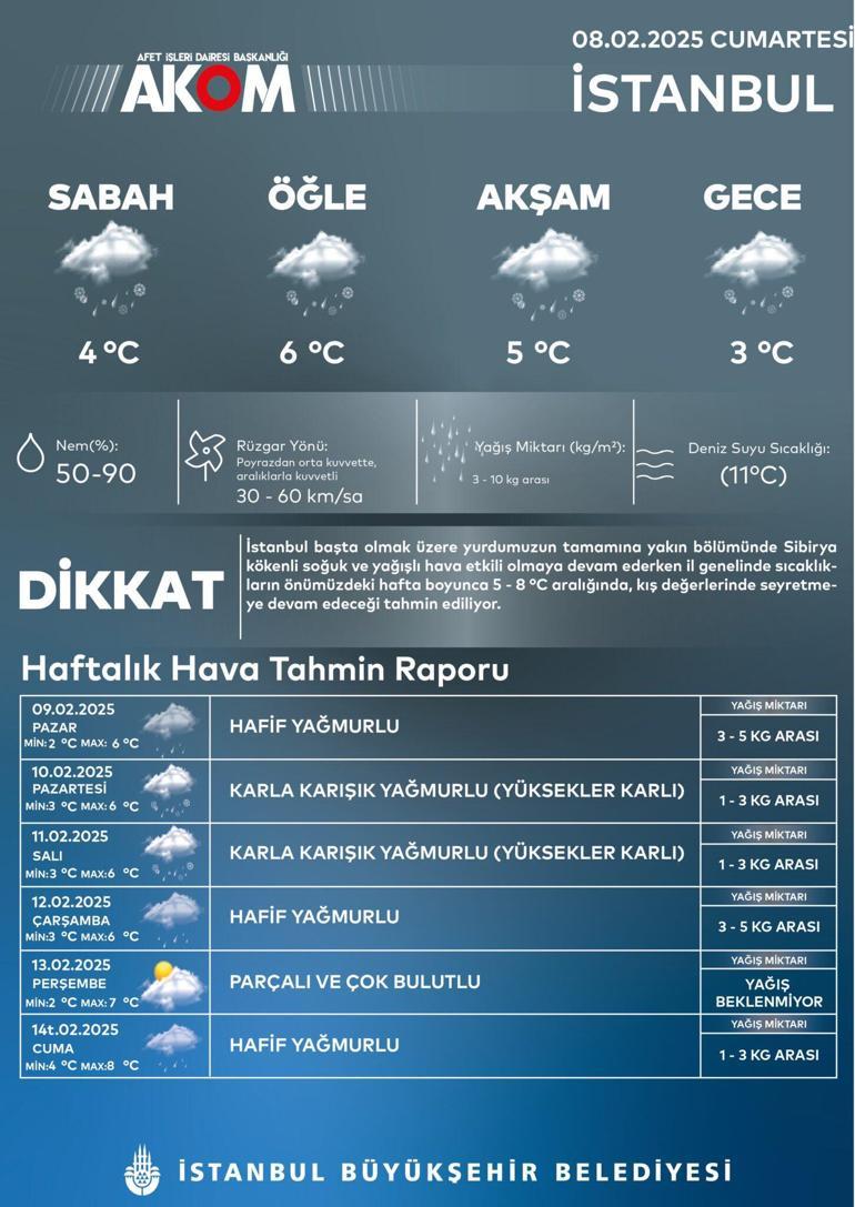 son dakika pazartesi istanbula yine kar geliyor meteoroloji ve akom gun gun son durumu jcK2FrAQ