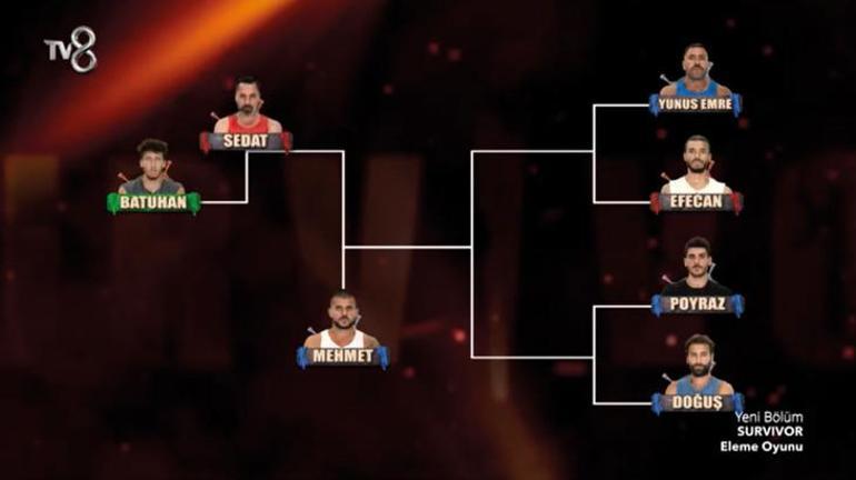 Survivor'da nefes kesen düello! 7 yarışmacı arenaya çıktı 2 survivorda nefes kesen duello 7 yarismaci arenaya cikti 0 3StAEvCO