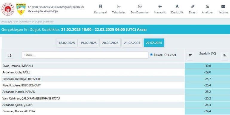 turkiyenin en soguk yeri sifirin altinda 306 derece ile rekor kirildi 0 RMZFa2ld