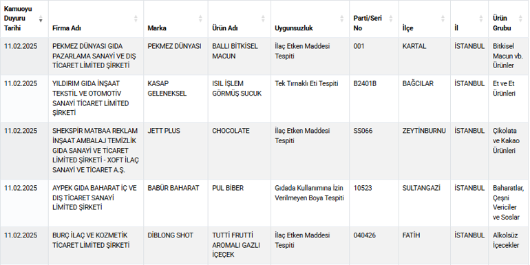 Vatandaş bilmeden neler yemiş! Eşek eti skandalı 2 vatandas bilmeden neler yemis esek eti skandali 0 qqMbynIa
