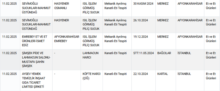Vatandaş bilmeden neler yemiş! Eşek eti skandalı 4 vatandas bilmeden neler yemis esek eti skandali 2 rK5d7QyU