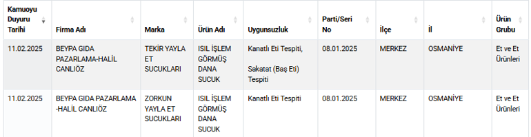 Vatandaş bilmeden neler yemiş! Eşek eti skandalı 5 vatandas bilmeden neler yemis esek eti skandali 3 tOKEwOLl