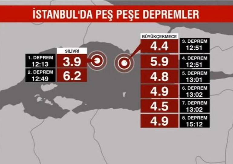 6.2'lik İstanbul zelzelesi enerjiyi aldı mı? Şükrü Ersoy'dan çarpıcı yorum 3 62lik istanbul zelzelesi enerjiyi aldi mi sukru ersoydan carpici yorum 1