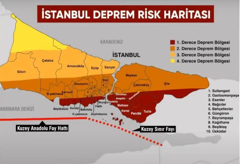6.2'lik İstanbul zelzelesi enerjiyi aldı mı? Şükrü Ersoy'dan çarpıcı yorum 4 62lik istanbul zelzelesi enerjiyi aldi mi sukru ersoydan carpici yorum 2 HnqkUw8T