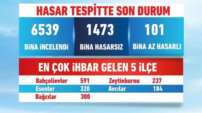 Bakan Kurum depremde en çok hasar ihbarı yapan ilçeleri açıkladı 2 bakan kurum depremde en cok hasar ihbari yapan ilceleri acikladi 0