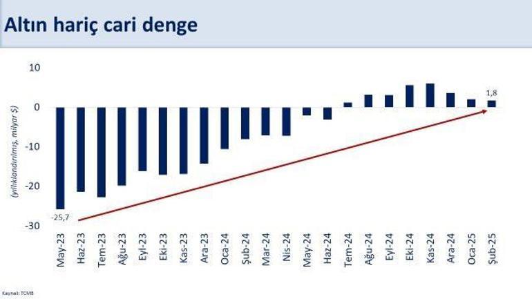 bakan simsekten cari acik datalariyla ilgili aciklama 1 YF3KBGWK