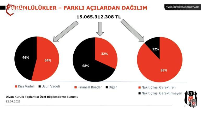 Beşiktaş Divan Heyeti'nde eski lider Hasan Arat'a yumruklu saldırı! 3 besiktas divan heyetinde eski lider hasan arata yumruklu saldiri 1 PknyBzPm