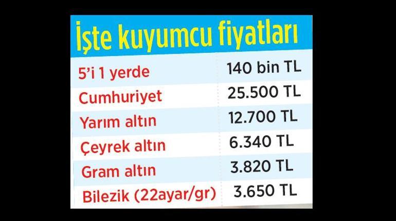 Düğün çok takısı yok! Altın fiyatı uçtu, düğün sahipleri huzursuz 2 dugun cok takisi yok altin fiyati uctu dugun sahipleri huzursuz 0 QQqJHAku
