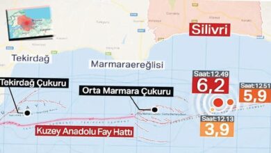 marmarada 62lik sarsinti uzmanlari ikiye boldu tamam mi devam mi wZ1Qzkte