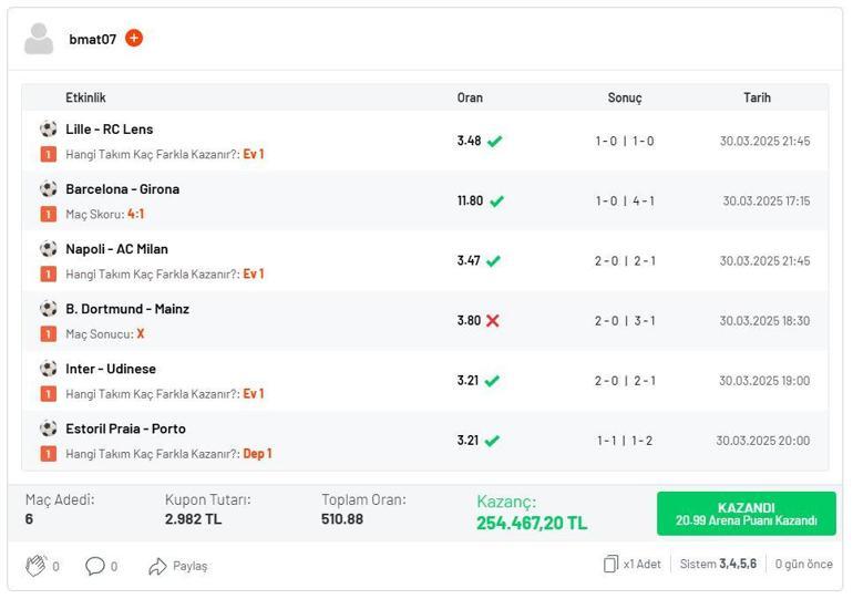 Sistem kuponunda yüksek oranlı maçlar ve maç skoru bildi, Misli’de 254 bin 467 TL kazandı! 2 sistem kuponunda yuksek oranli maclar ve mac skoru bildi mislide 254 bin 467 tl YX76Y4rb