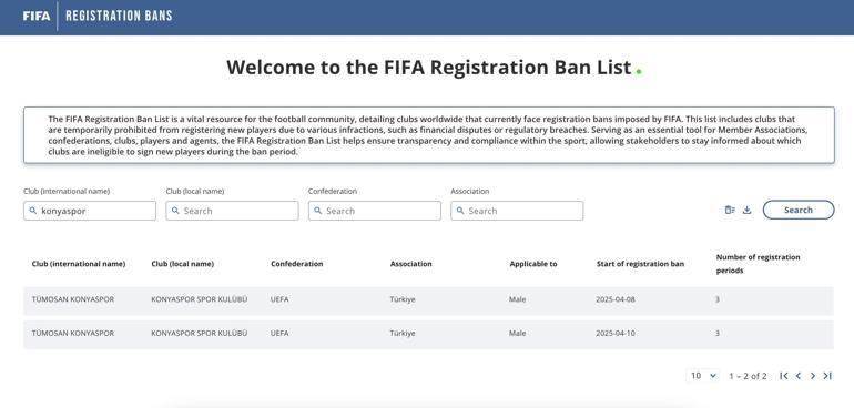 Süper Lig grubuna FIFA'dan büyük şok! 2 super lig grubuna fifadan buyuk sok 0 83kVBis1