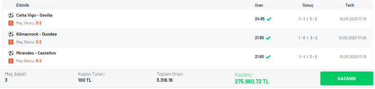 3 maça skor oynadı, 3.316 oranı bilerek 252.839 TL kazandı! 2 3 maca skor oynadi 3316 orani bilerek 252839 tl kazandi 0 EBsYLRB9
