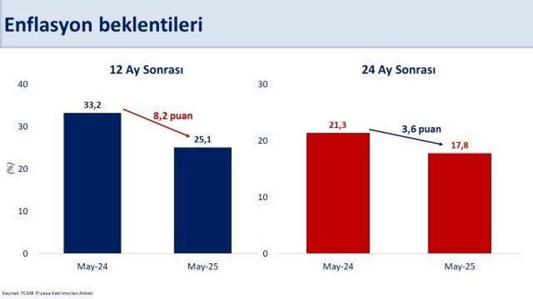 bakan simsek verilerle paylasti sartlar enflasyonla cabamizi destekliyor 0 dIdrbXgQ