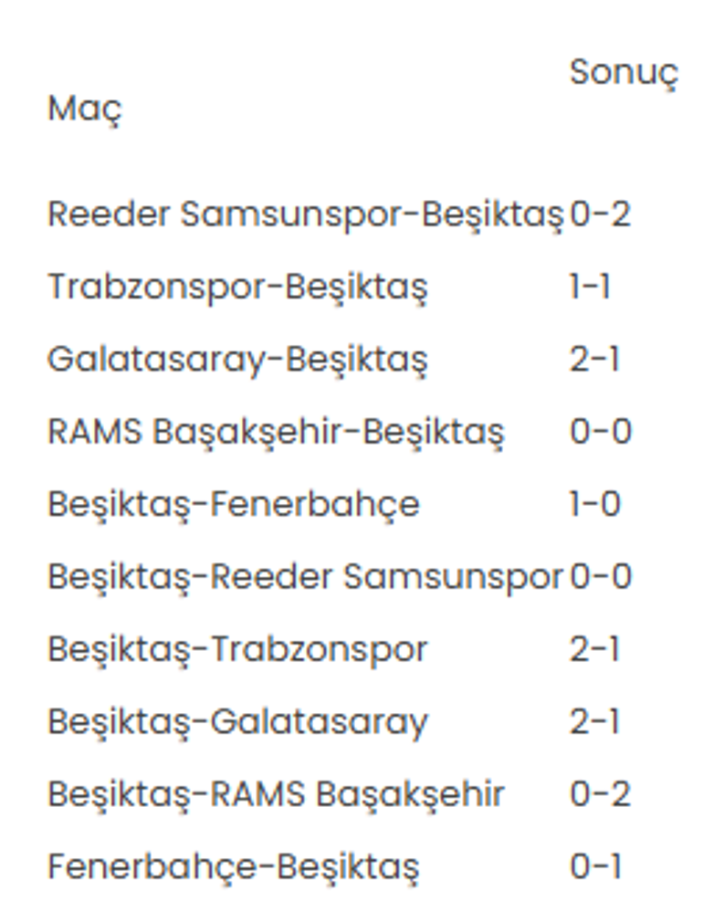 Beşiktaş, 20 yıl sonra birincisi gerçekleştirdi 2 besiktas 20 yil sonra birincisi gerceklestirdi 0 Jr27ybpX