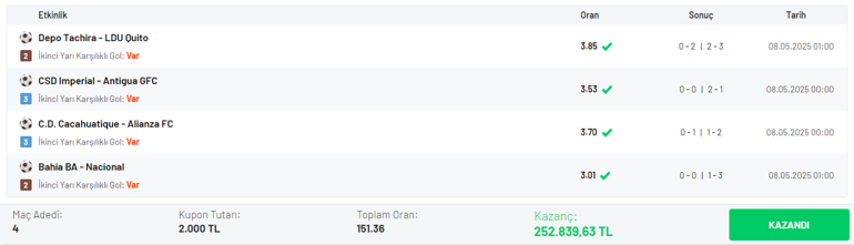 İkinci yarıda gelen golleri bildi 151.36 oranla 252.839 TL kazandı! 2 ikinci yarida gelen golleri bildi 15136 oranla 252839 tl kazandi 0 DJw5A1Tg
