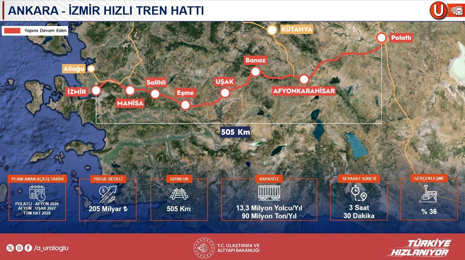 144 bin bireye istihdam sağlayacak! Projenin ayrıntılarını Bakan Uraloğlu paylaştı: 50 milyar dolarlık yatırım 30 144 bin bireye istihdam saglayacak projenin ayrintilarini bakan uraloglu paylasti 50 milyar dolarlik yatirim AXiVZpy3