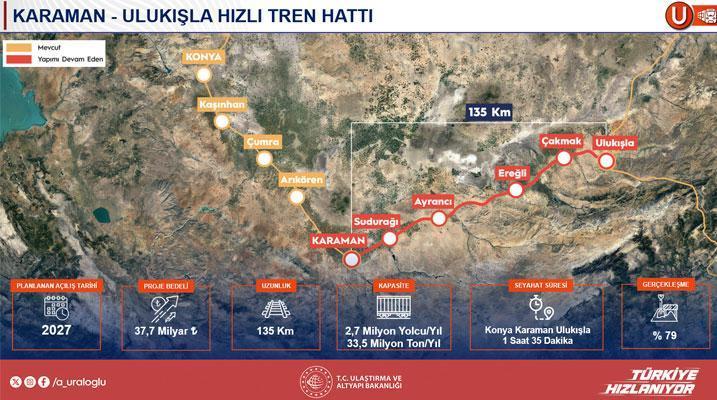 144 bin bireye istihdam sağlayacak! Projenin ayrıntılarını Bakan Uraloğlu paylaştı: 50 milyar dolarlık yatırım 39 144 bin bireye istihdam saglayacak projenin ayrintilarini bakan uraloglu paylasti 50 milyar dolarlik yatirim B6SFawBf