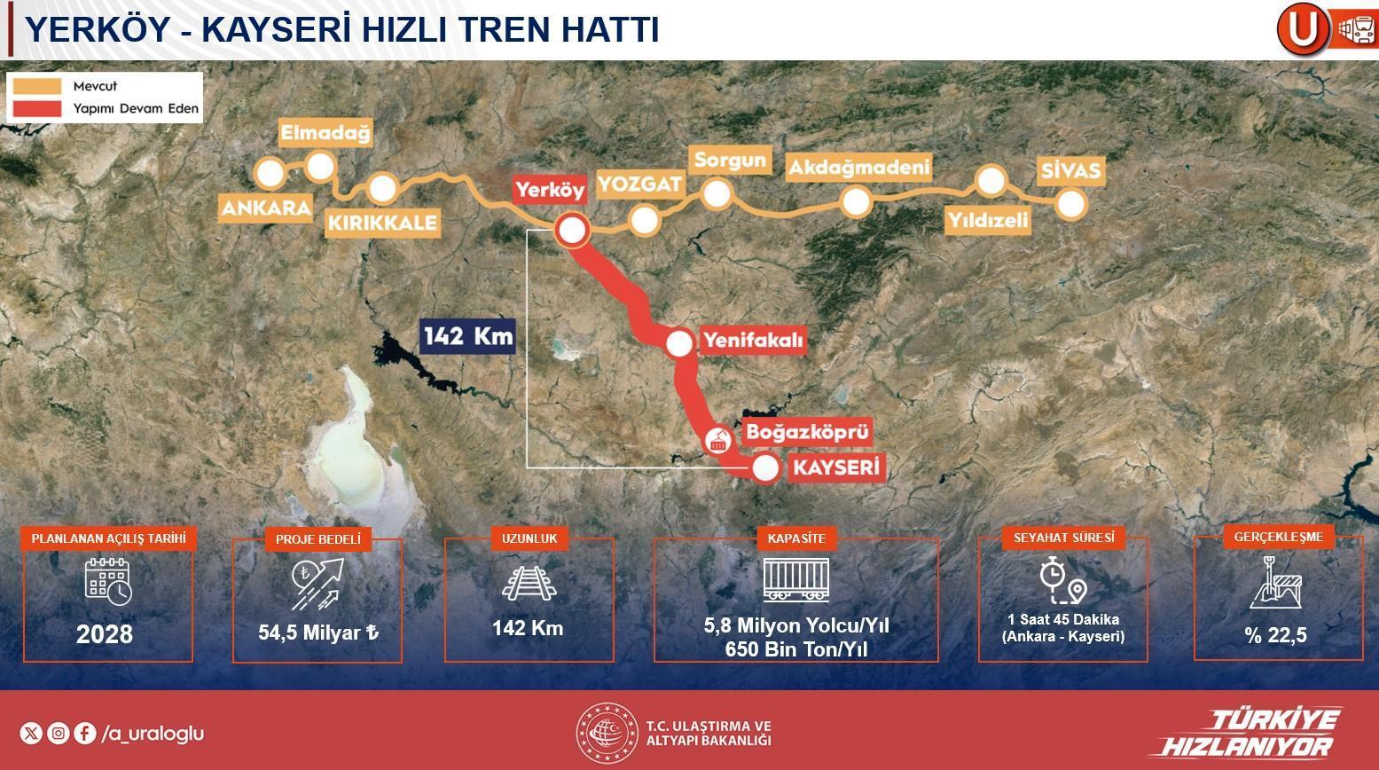 144 bin bireye istihdam sağlayacak! Projenin ayrıntılarını Bakan Uraloğlu paylaştı: 50 milyar dolarlık yatırım 36 144 bin bireye istihdam saglayacak projenin ayrintilarini bakan uraloglu paylasti 50 milyar dolarlik yatirim CXQNf7tD