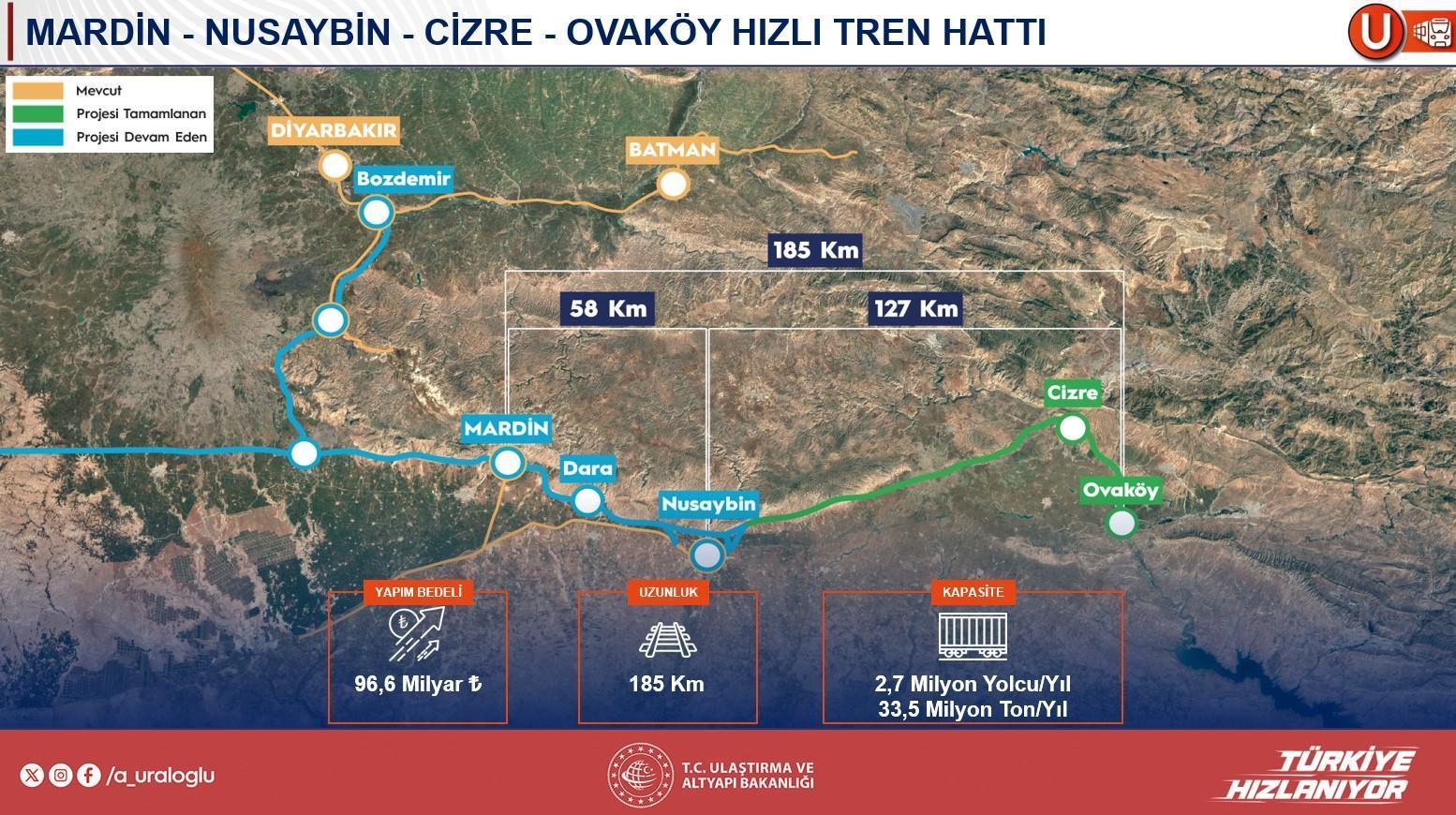 144 bin bireye istihdam sağlayacak! Projenin ayrıntılarını Bakan Uraloğlu paylaştı: 50 milyar dolarlık yatırım 42 144 bin bireye istihdam saglayacak projenin ayrintilarini bakan uraloglu paylasti 50 milyar dolarlik yatirim HHnUYHXl