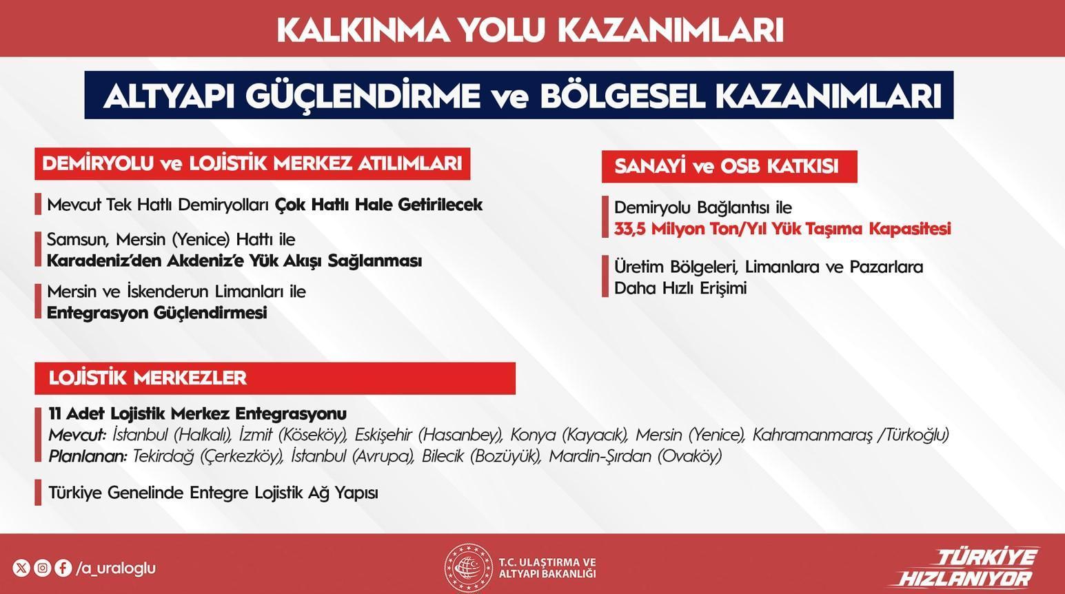 144 bin bireye istihdam sağlayacak! Projenin ayrıntılarını Bakan Uraloğlu paylaştı: 50 milyar dolarlık yatırım 25 144 bin bireye istihdam saglayacak projenin ayrintilarini bakan uraloglu paylasti 50 milyar dolarlik yatirim Le2ahGbz