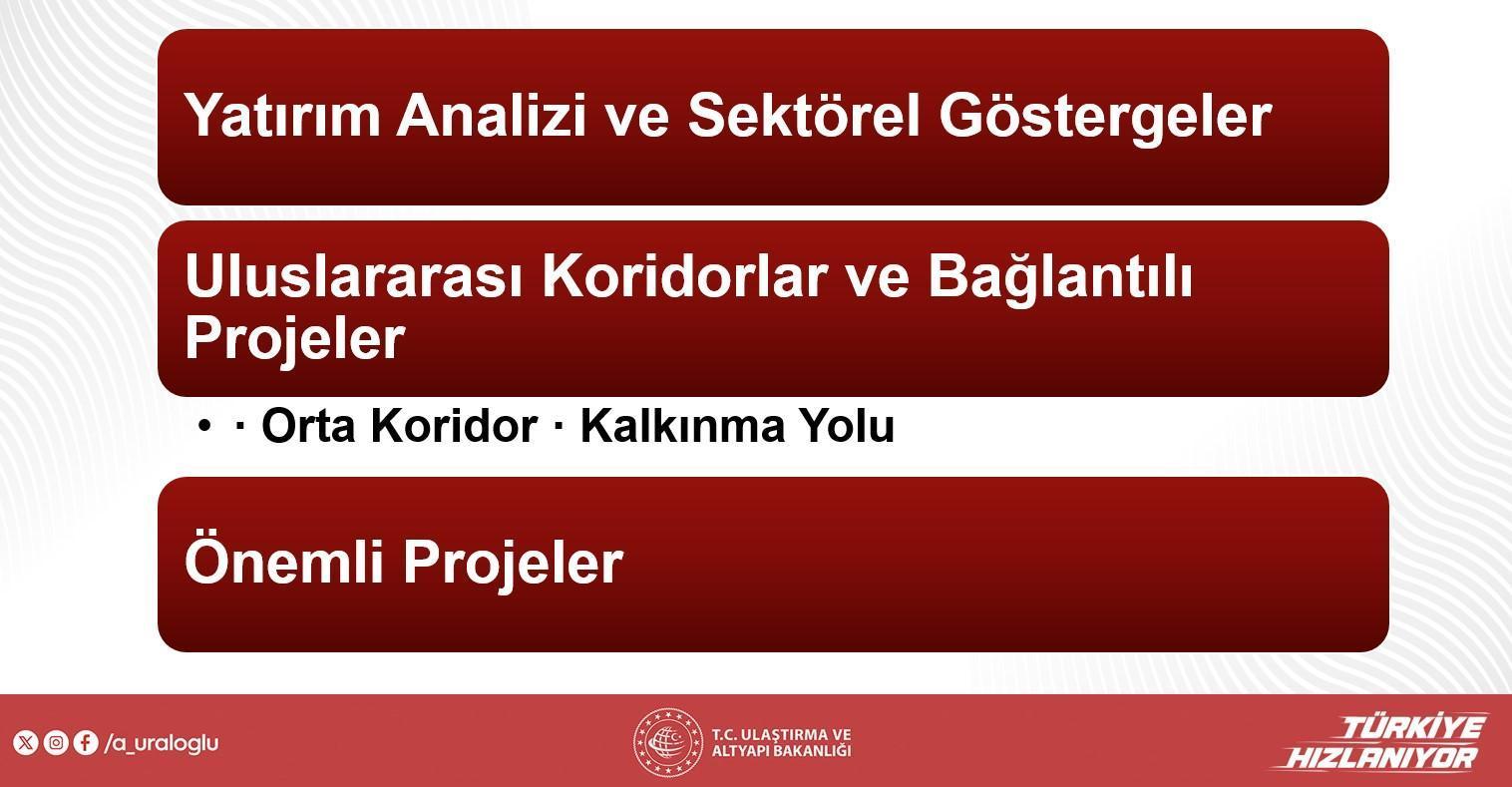 144 bin bireye istihdam sağlayacak! Projenin ayrıntılarını Bakan Uraloğlu paylaştı: 50 milyar dolarlık yatırım 4 144 bin bireye istihdam saglayacak projenin ayrintilarini bakan uraloglu paylasti 50 milyar dolarlik yatirim LuQAKz4B
