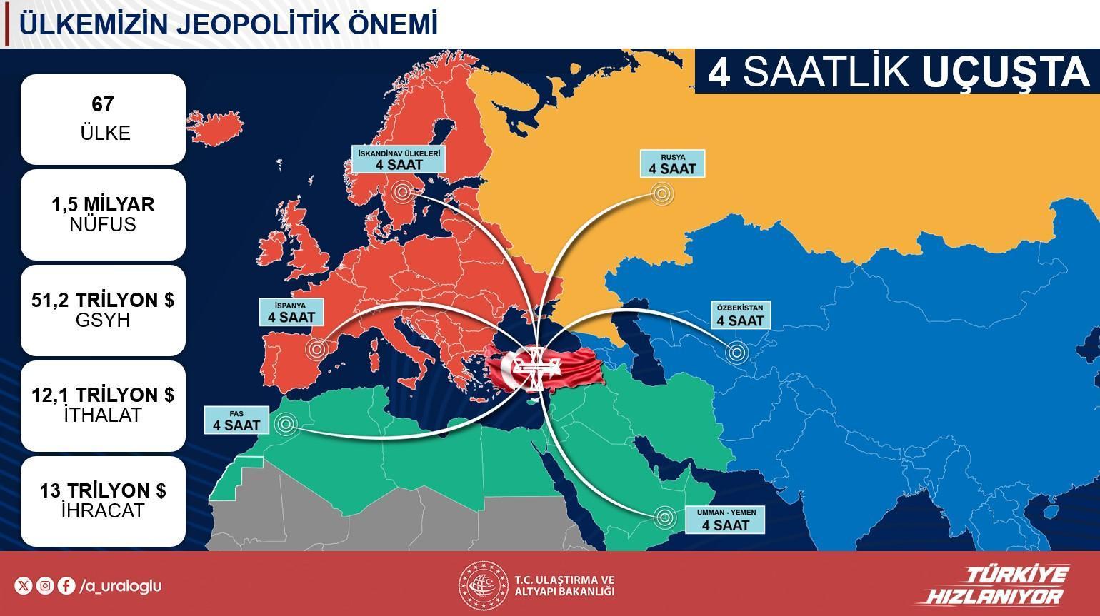 144 bin bireye istihdam sağlayacak! Projenin ayrıntılarını Bakan Uraloğlu paylaştı: 50 milyar dolarlık yatırım 13 144 bin bireye istihdam saglayacak projenin ayrintilarini bakan uraloglu paylasti 50 milyar dolarlik yatirim MK6bDO7M
