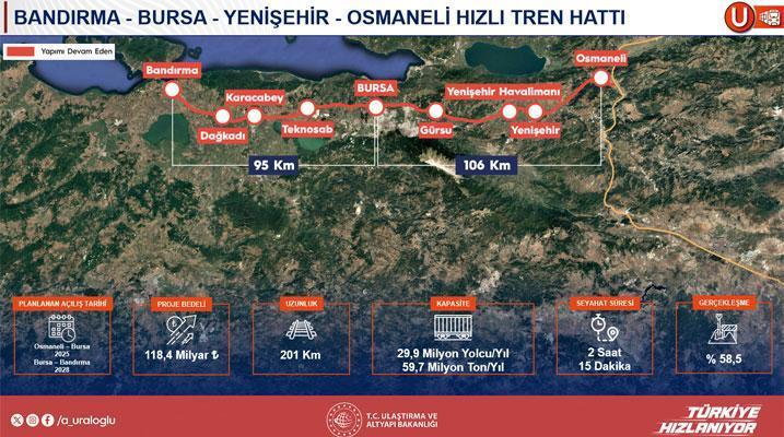 144 bin bireye istihdam sağlayacak! Projenin ayrıntılarını Bakan Uraloğlu paylaştı: 50 milyar dolarlık yatırım 32 144 bin bireye istihdam saglayacak projenin ayrintilarini bakan uraloglu paylasti 50 milyar dolarlik yatirim Ps6LqpDM