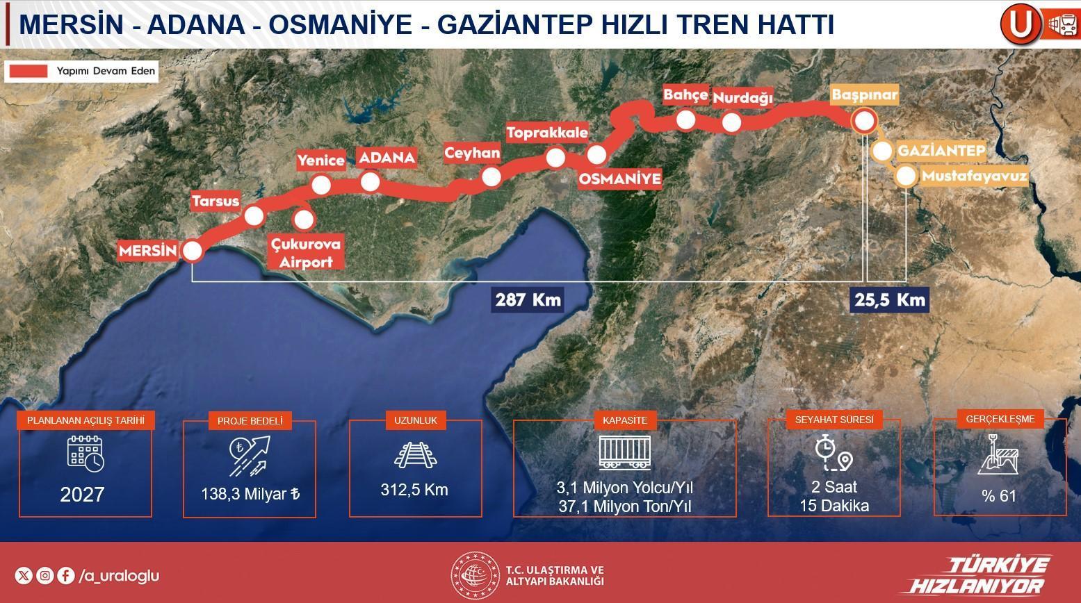 144 bin bireye istihdam sağlayacak! Projenin ayrıntılarını Bakan Uraloğlu paylaştı: 50 milyar dolarlık yatırım 34 144 bin bireye istihdam saglayacak projenin ayrintilarini bakan uraloglu paylasti 50 milyar dolarlik yatirim QQ7kD6s8